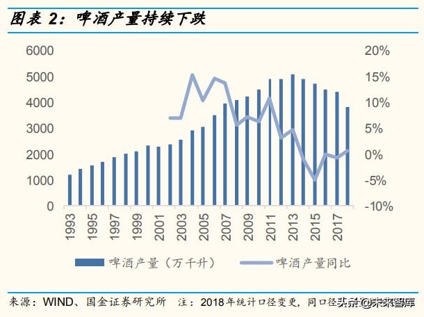 啤酒行业深度报告：百年青啤，如何延续辉煌？
