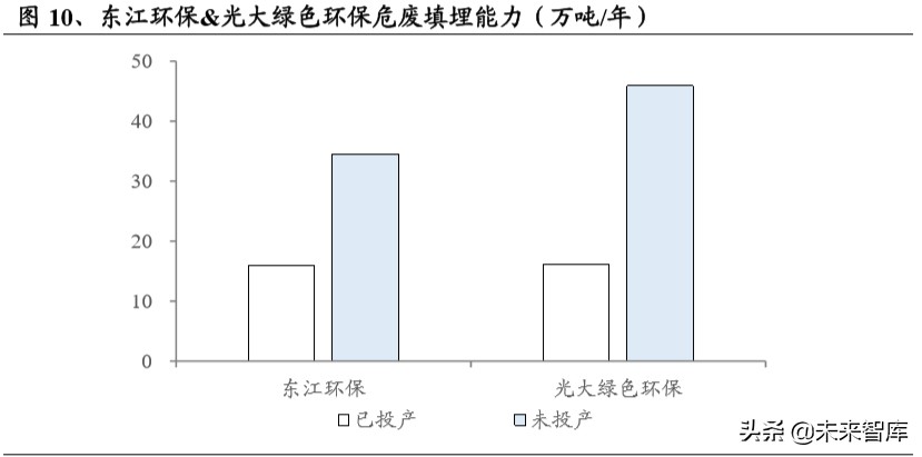 危废行业深度报告：看似寻常最奇崛，成如容易却艰辛