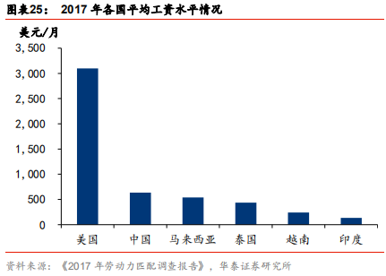 智能制造行业深度研究：结构重塑，挑战与机遇