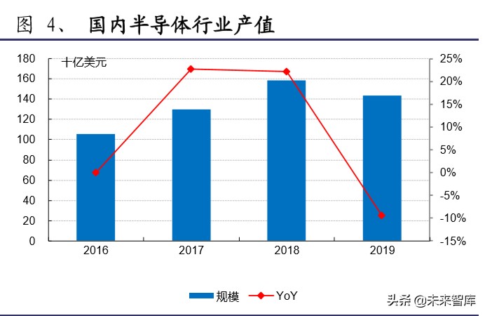 半导体材料行业深度报告：大基金二期或开启国产化黄金期