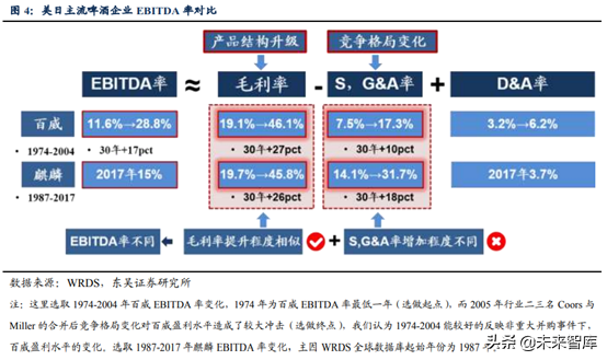啤酒行业深度研究：借美日之鉴，探破局之路