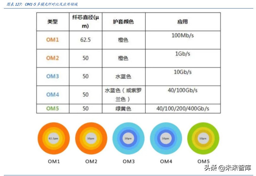 数据中心IDC行业百页洞见：政策、供需与创新的三重共振