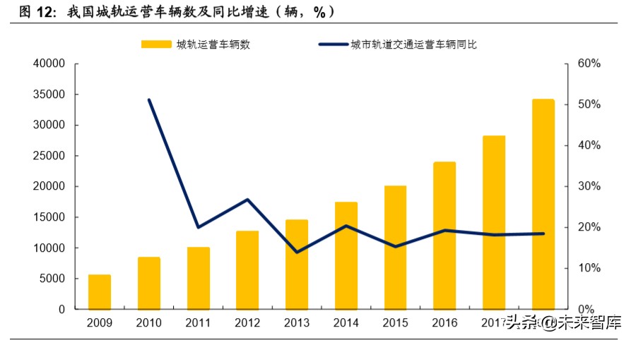 机械设备行业深度报告：老基建老当益壮，新基建朝气蓬勃
