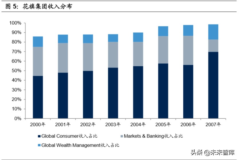 中美银行业务模式和公司治理比较研究