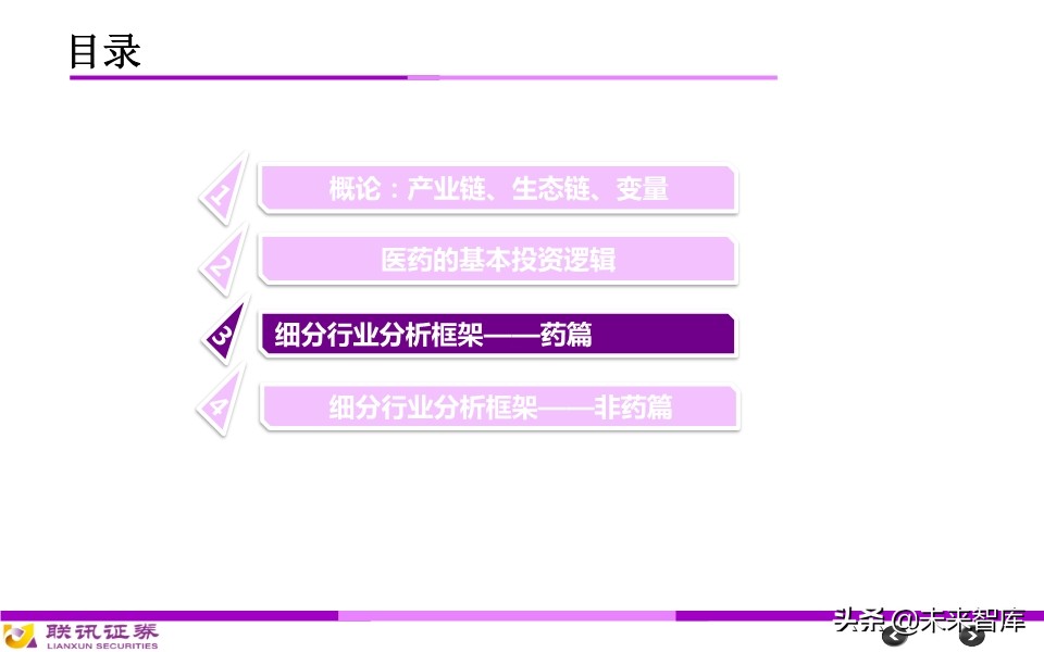 医药行业分析框架