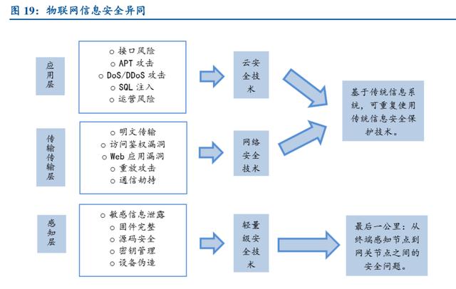 信息安全行业深度研究：严合规+新技术双轮驱动