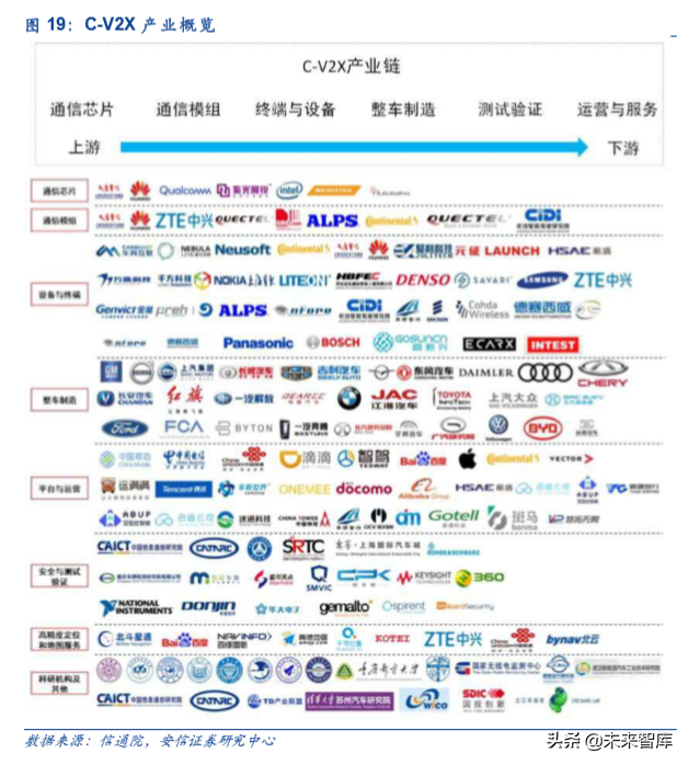 车联网深度报告：新基建、新动能、新机遇