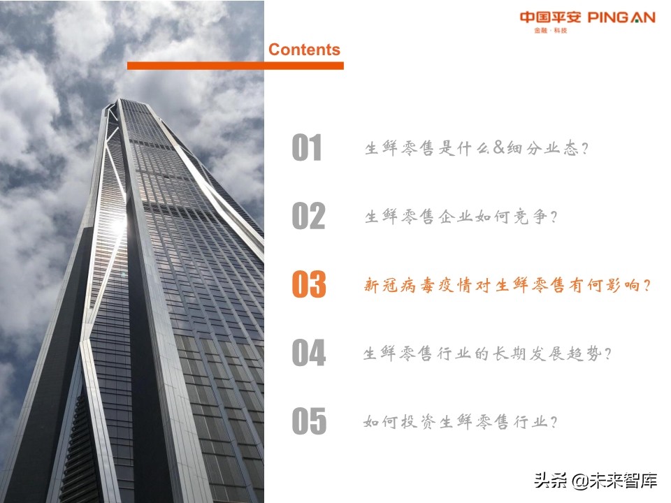 生鲜零售行业全景图