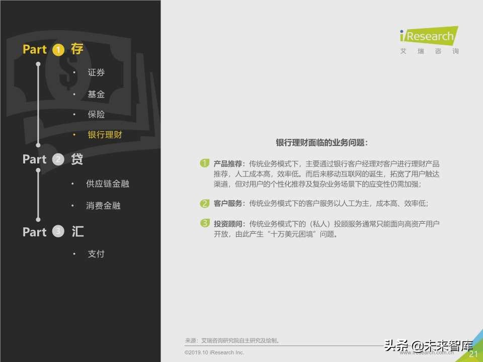 中国金融科技行业研究报告2019