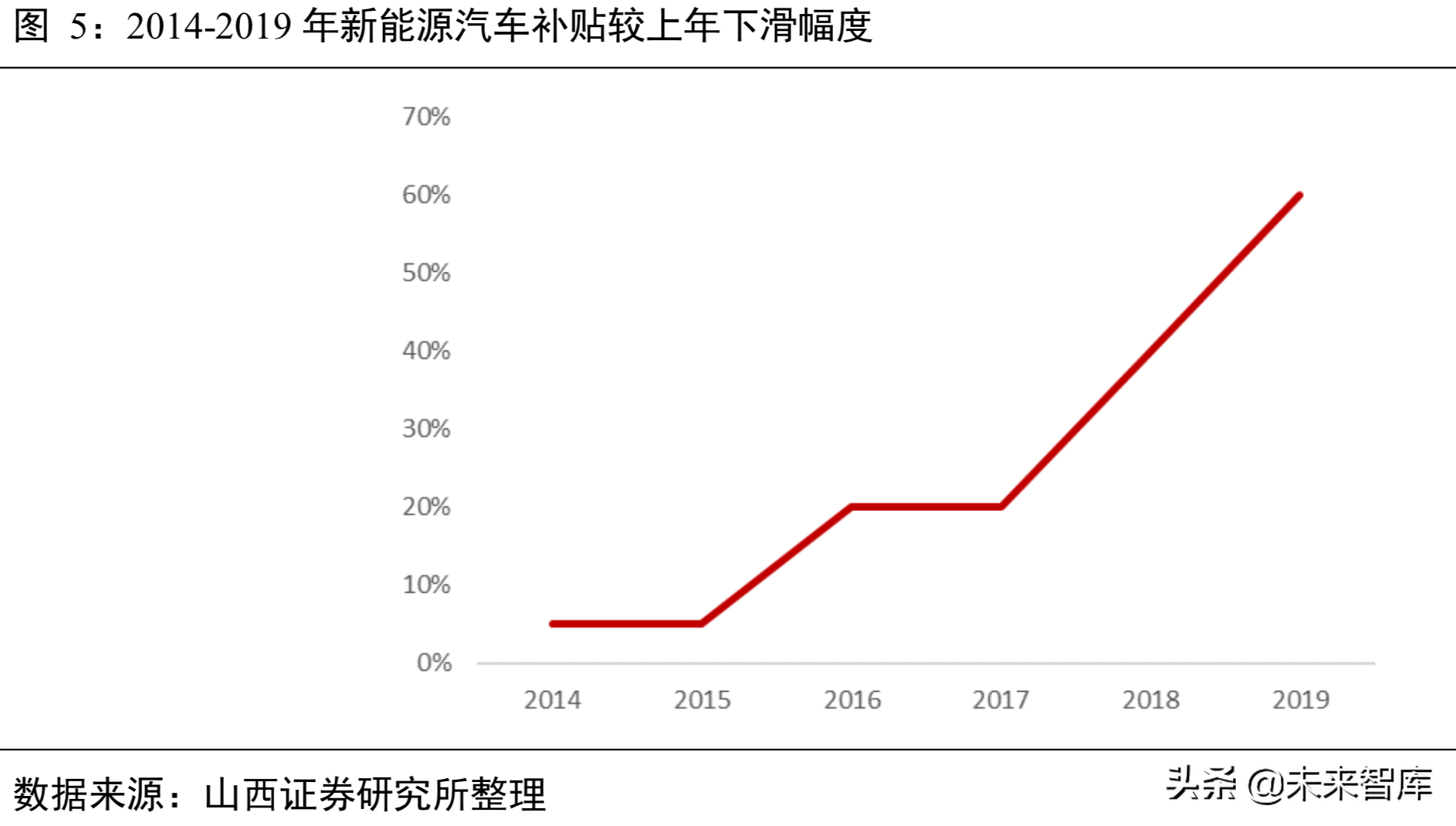 锂电池行业分析：从工艺、成本及供需角度看三元材料高镍化趋势