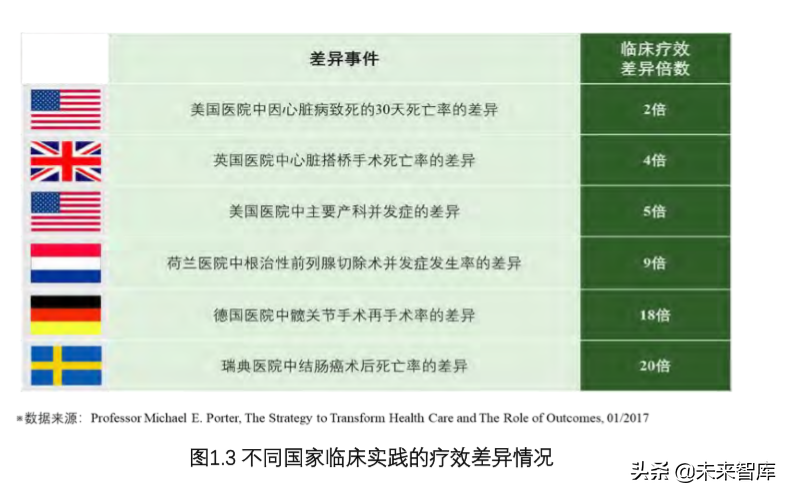 價值醫(yī)療研究：推動業(yè)務(wù)模式創(chuàng)新、加速醫(yī)療體系轉(zhuǎn)型（上）