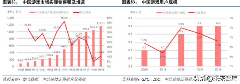 娛樂傳媒行業(yè)2019年深度分析報(bào)告（84頁(yè)）