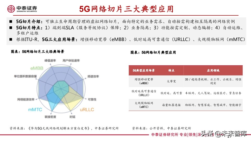 它把电力物联网与5G融合关系讲清楚了：泛在电力物联网深度报告