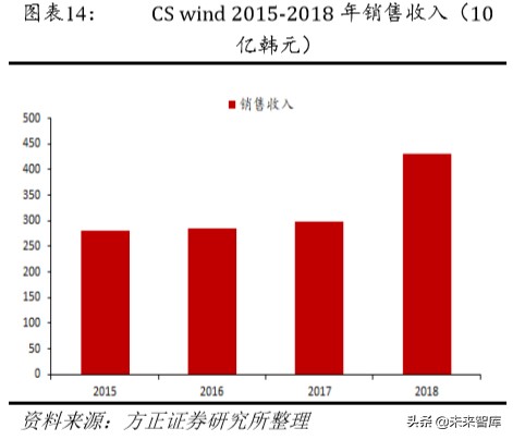 风电产业链专题报告：风电塔筒，享受全球产业转移大趋势