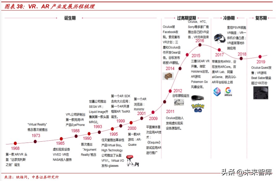 娛樂傳媒行業研究及2020投資策略：關注5G應用、流量遷移新機會