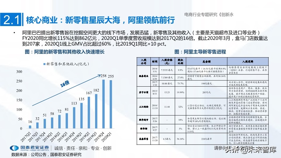 電商三強阿里、京東、拼多多深度研究：創新永不止，三強各千秋
