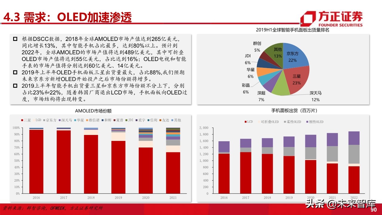 电子行业深度研究与2020投资策略：5G百花齐放（101页）