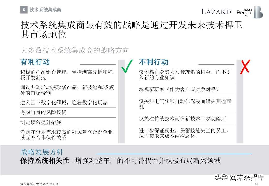 罗兰贝格全球汽车零部件供应商研究2019