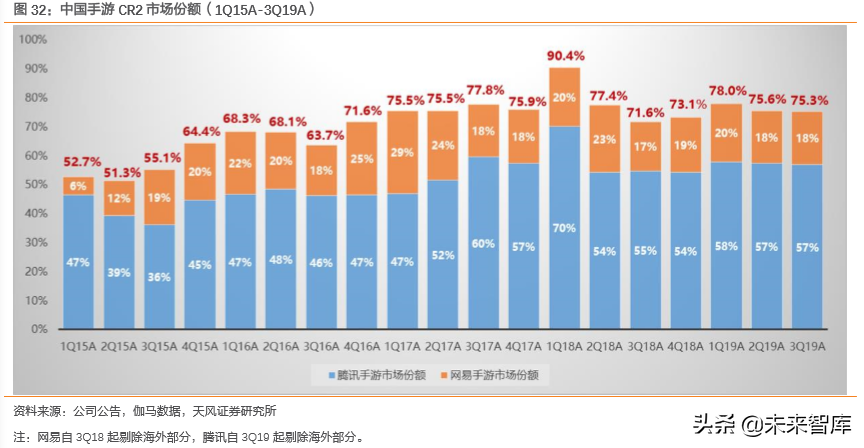互聯(lián)網(wǎng)及娛樂傳媒行業(yè)深度研究（71頁）