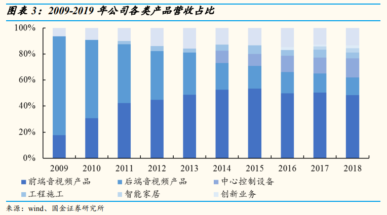 安防龍頭海康威視深度研究