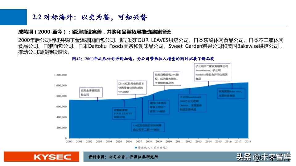 休闲零食行业深度报告：万亿市场，亟待千亿龙头出现