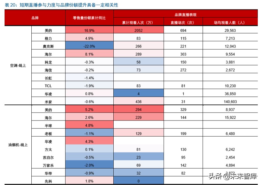 直播电商深度报告：直播电商爆发，是集体狂欢还是格局重塑