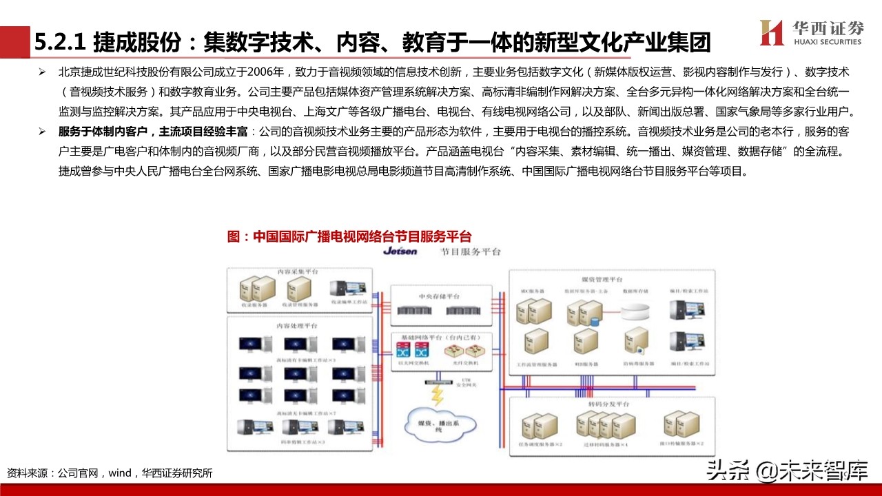 超高清视频行业专题报告：超高清视频标准深度解析