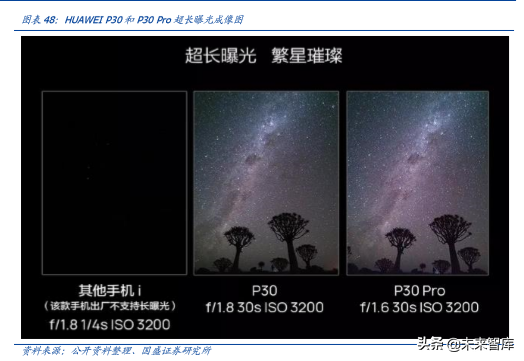 手机摄像头行业深度分析：高解析度及三摄推力强劲