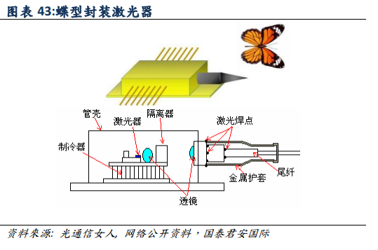 5G深度报告：5G产业链全面解析