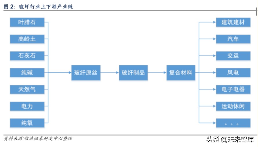 玻纤行业专题报告：价格有望触底反弹，行业景气上行可期