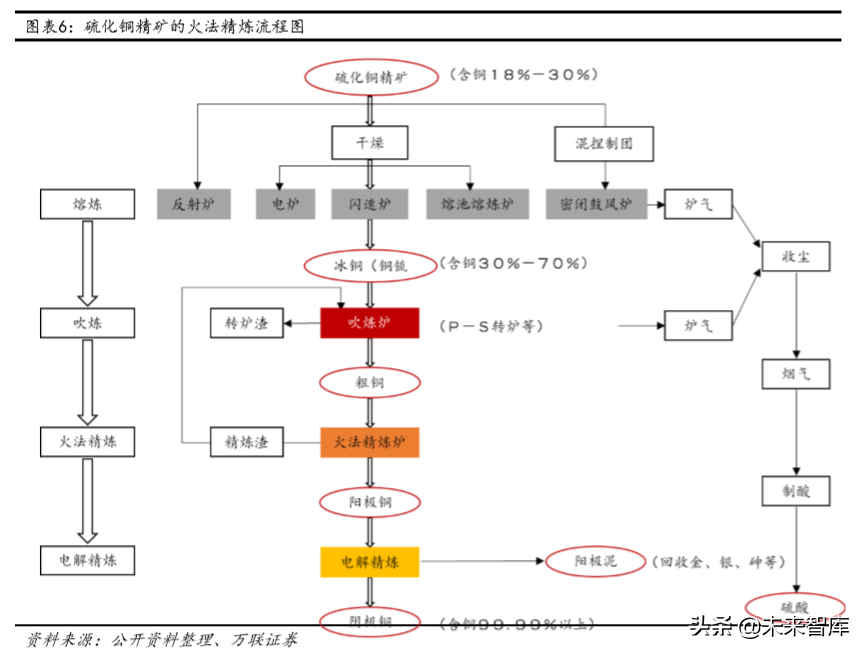 铜行业深度报告：供需未改善，可把握长期投资机会
