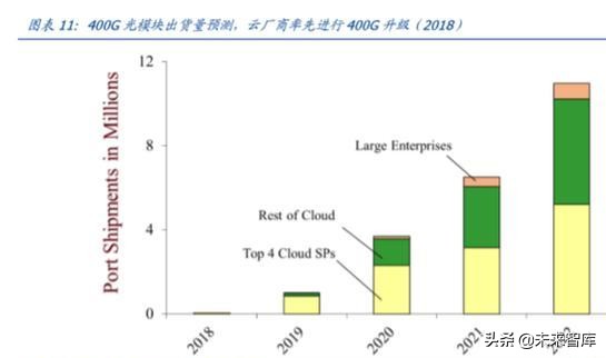 光通信的再思考：5G流量爆发下的数据密度革命
