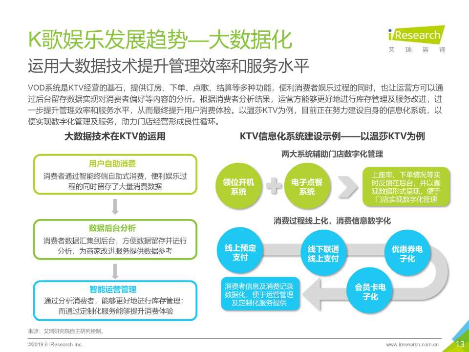 2019年K歌新媒体场景营销白皮书