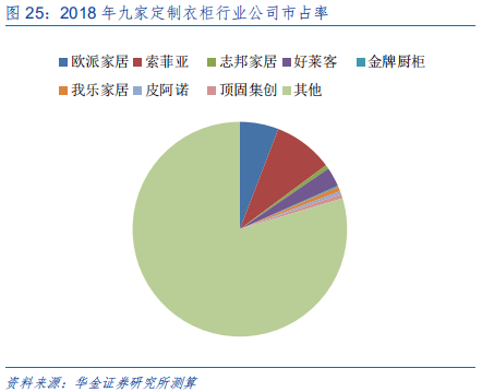 定制家具行业研究：全屋定制、整装和信息化成为行业发力点