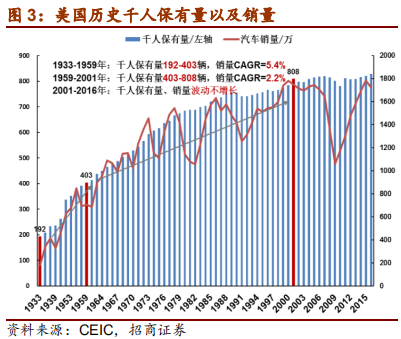 汽车行业2019年中最新研究报告：整车三化与零部件三化
