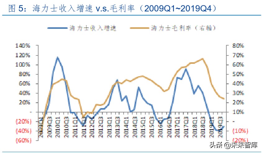 半导体存储器行业专题报告：周而复始、砥砺前行