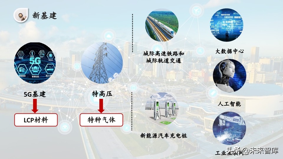 化工行业专题报告：传统基建与新基建共同助力化工行业发展