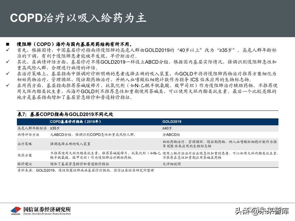 创新药专题报告之呼吸科吸入制剂深度研究（69页PPT）