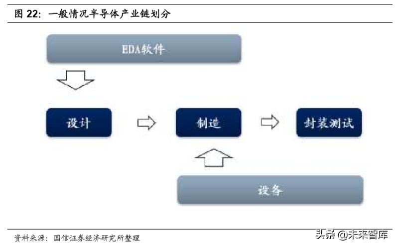 半导体产业深度报告：论半导体持久战