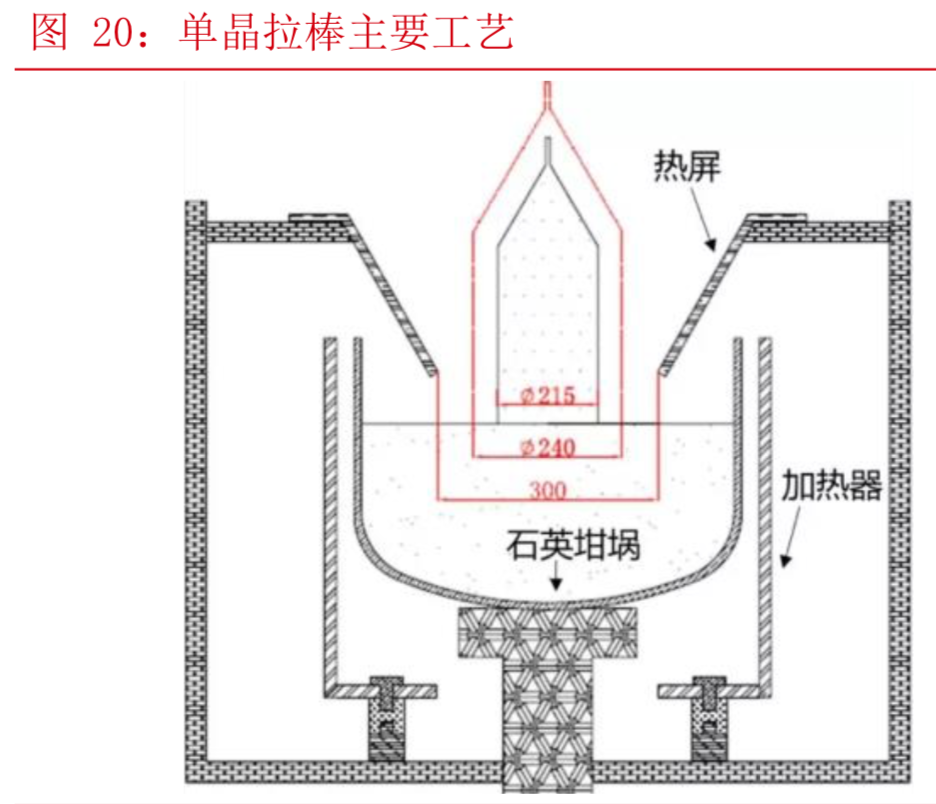光伏行业深度报告：平价上网临近，单晶优势凸显