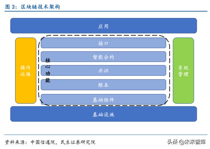 数字货币专题报告：数字货币，引领金融IT新高峰