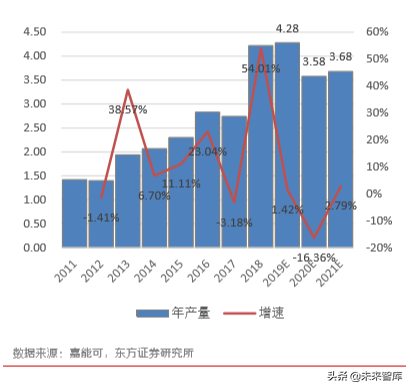 新能源汽车产业链专题报告：看多钴的逻辑