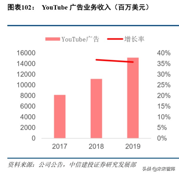 哔哩哔哩深度解析：从小众走向大众，多元化场景增强货币化潜力