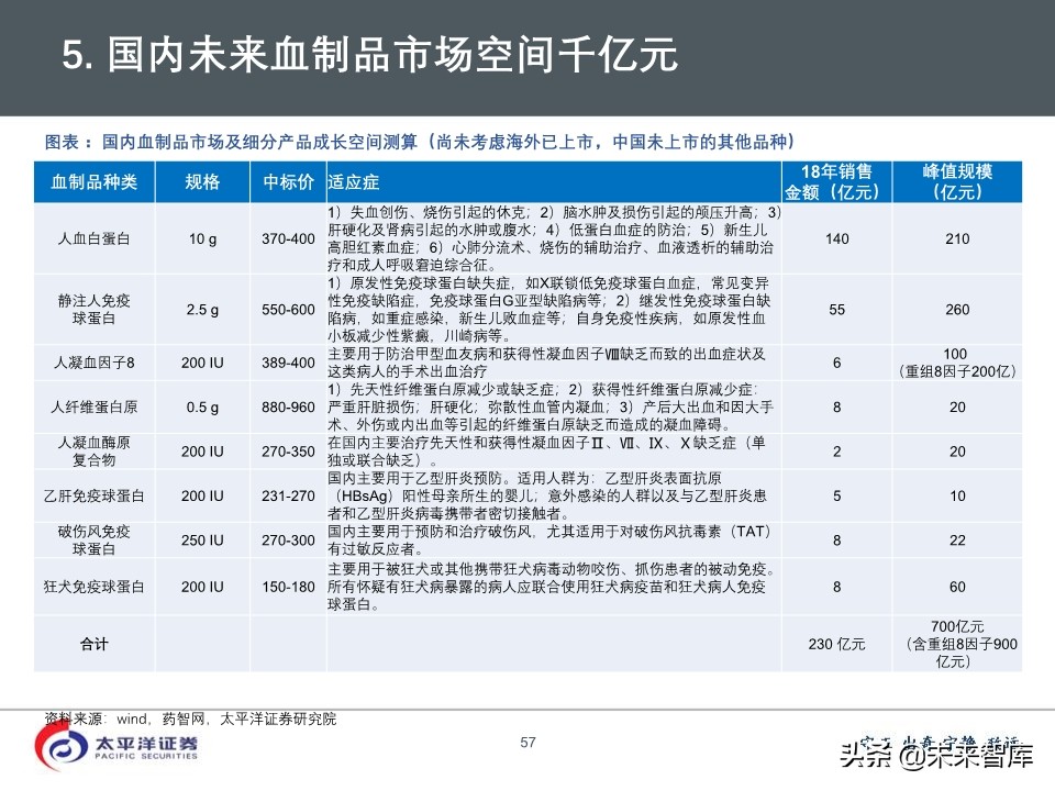 2020年医药行业投资策略：好赛道，好公司（75页PPT）