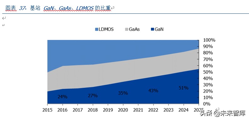 三安光电深度解析：化合物半导体龙头崛起，MiniLED助力增长