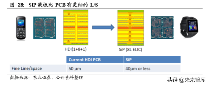 5G产业六大增量及华为产业链投资机会分析