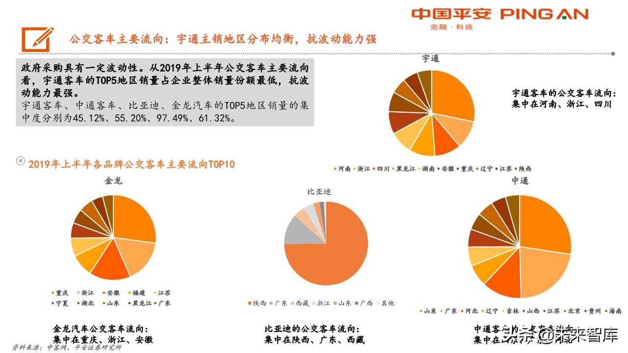 客车行业分析及宇通客车专题报告：大浪淘沙，胜者为王