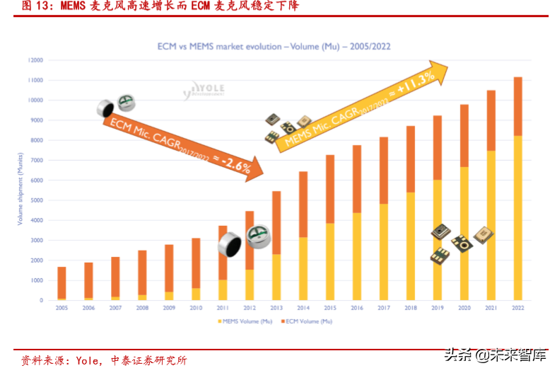 声学器件产业新机遇分析：TWS耳机与智能音箱