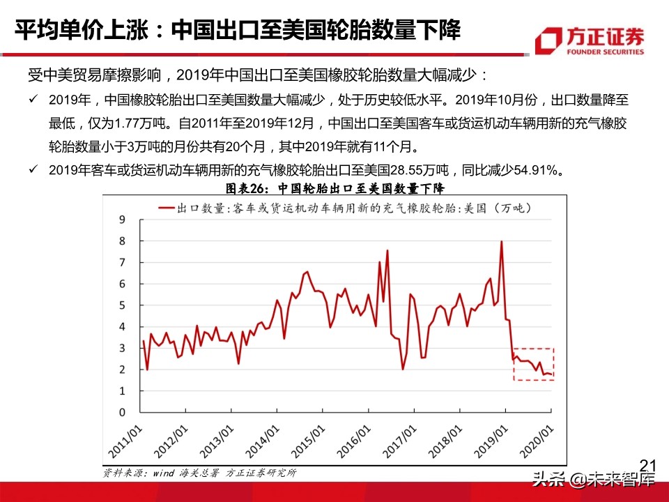 轮胎行业深度报告：轮胎企业盈利为何大幅分化？