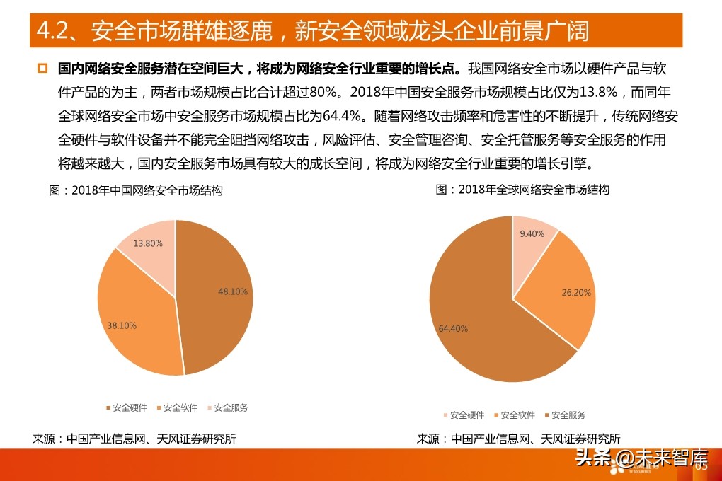 5G产业深度报告：从基础设施到产业应用全面盘点（94页）